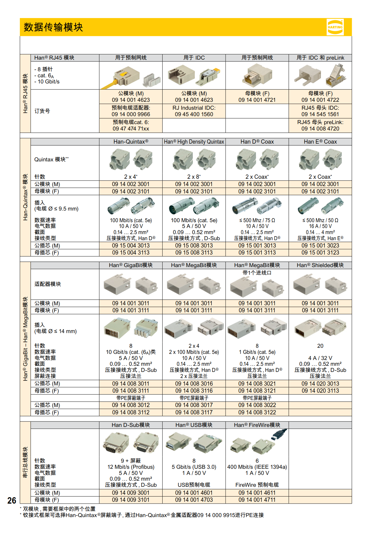 数据传输模块