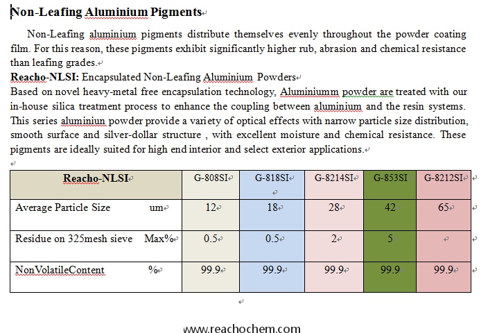 Non-Leafing Aluminium Powders