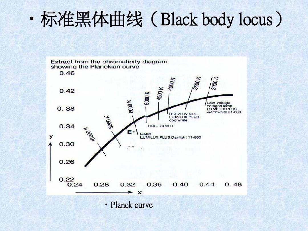 ?Mikron M390超高温黑体炉：精准高温测量的温度基准 