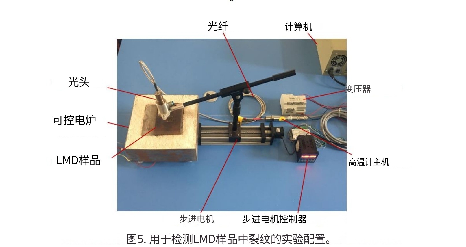 激光金属沉积（LMD）裂纹检测：实时温度曲线准确识别裂纹位置