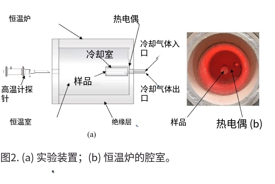 LumaSense M330黑体炉应用于高温辐射测温校准实验