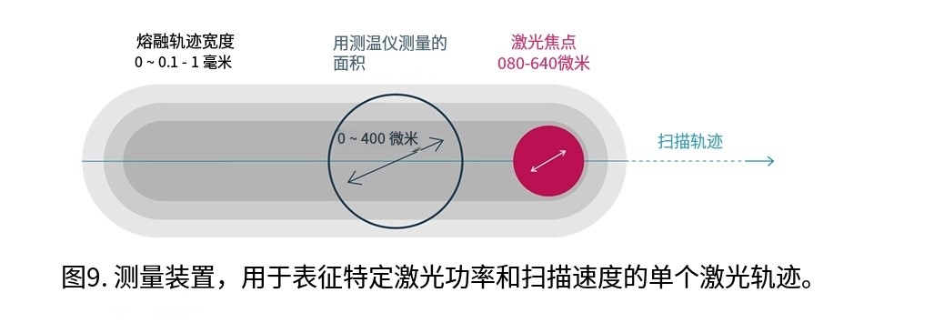Kleiber 840 pyrometer高速测温仪：同轴实时测量金属熔池温度