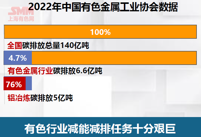 专家解析：双碳政策对有色行业发展的要求！“国内外再生铝企业”现状及发展趋势分析！