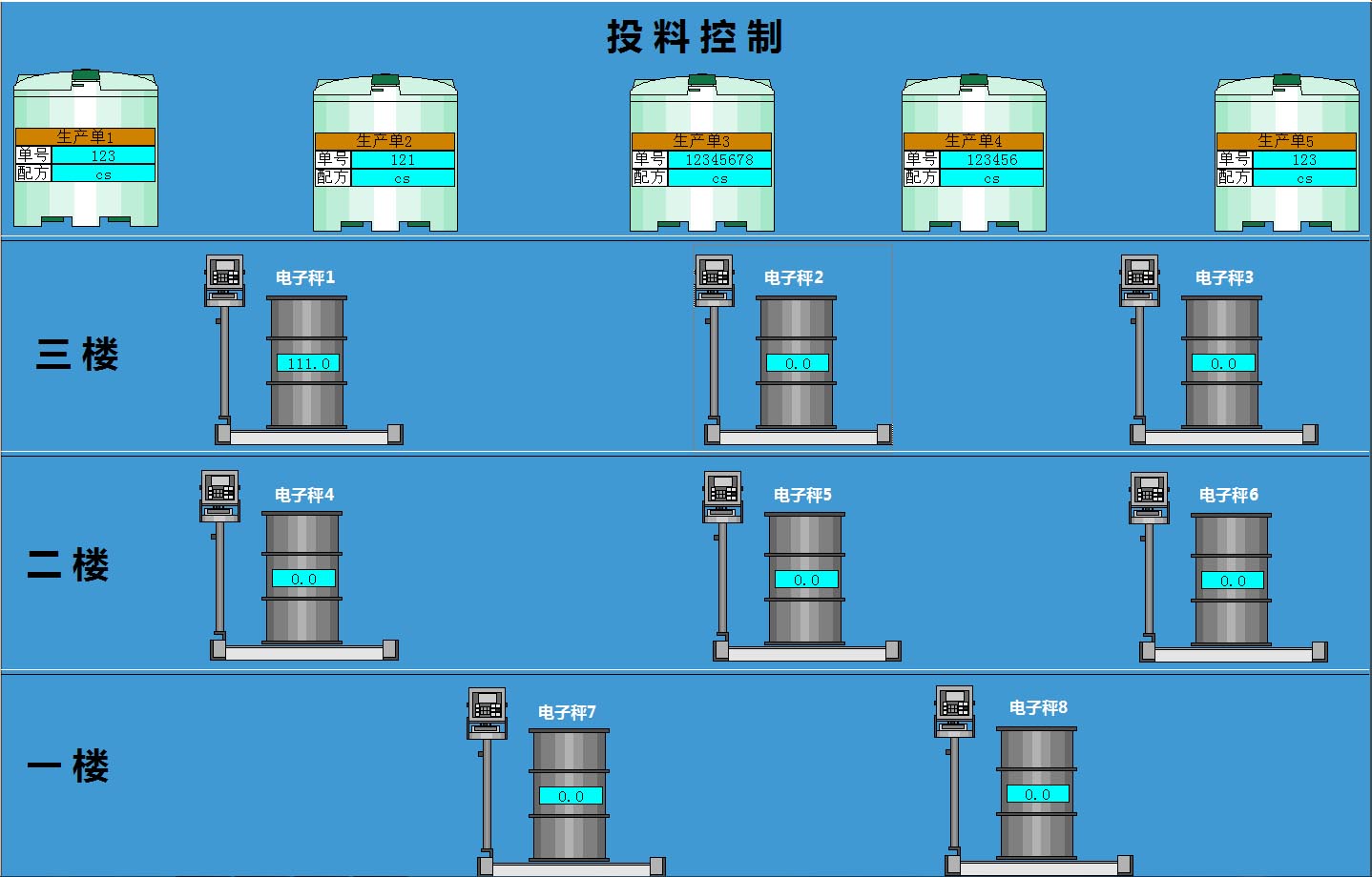 佛山科德化工电泳涂料半自动投料线调试完毕