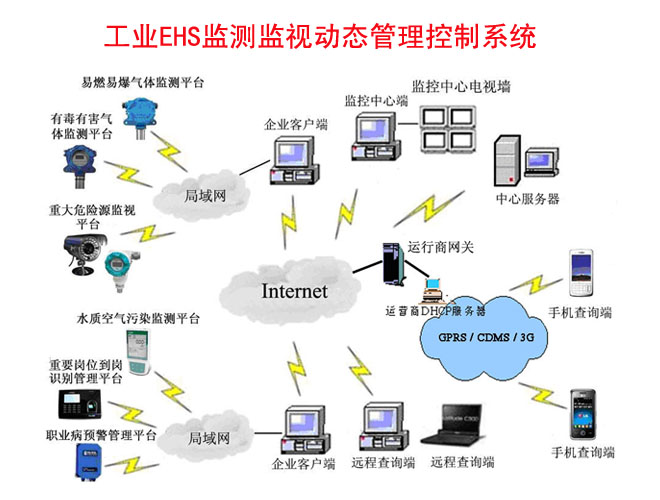 智能化带动中国工控系统实现新飞跃
