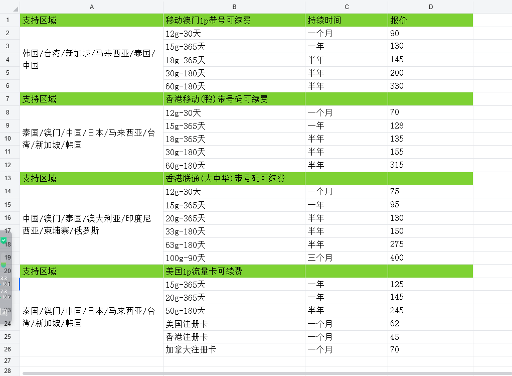 流量/好卡批发代理-长期可续费