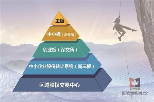 山西股权交易中心有限公司晋兴板企业挂牌业务规则