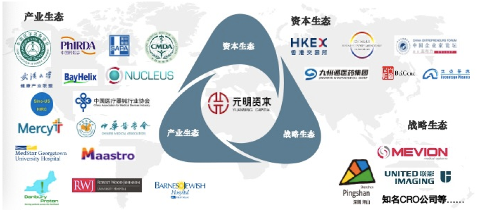 元明资本