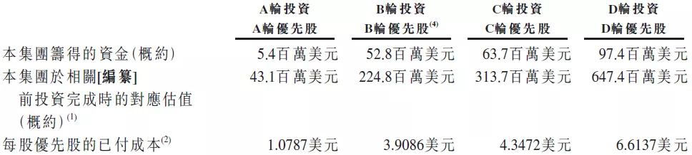 元明资本 元明资本