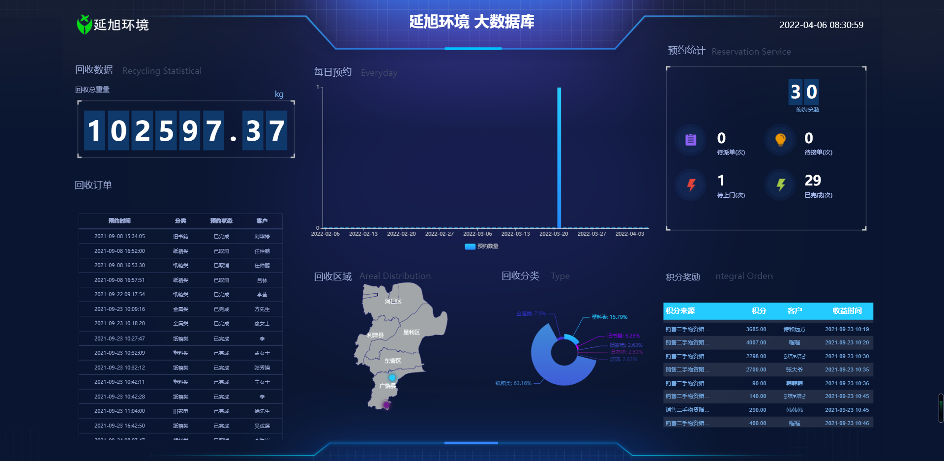 大数据库