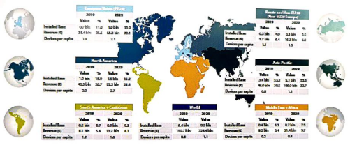 欧洲GNSS市场报告带来的启迪（一）
