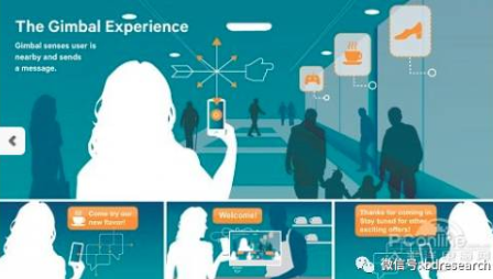 【原创】室内定位深度剖析之一