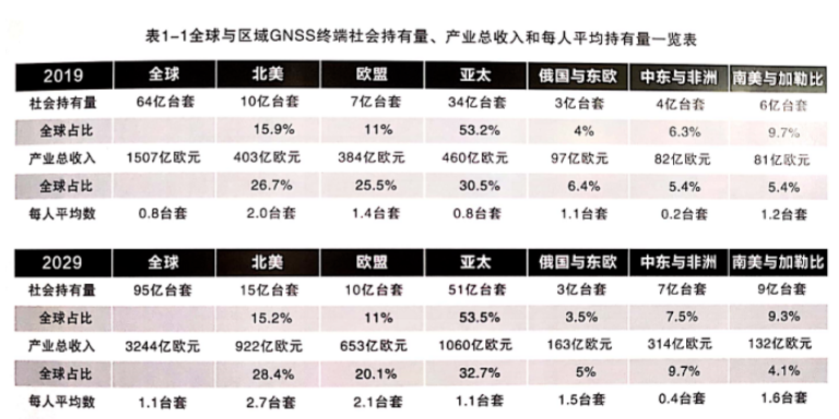 欧洲GNSS市场报告带来的启迪（二）