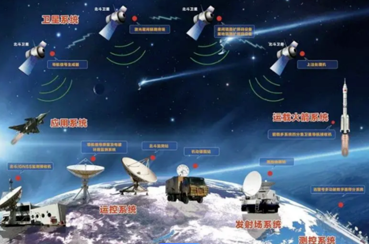 有新消息！我国拟2035年完成下一代北斗系统建设