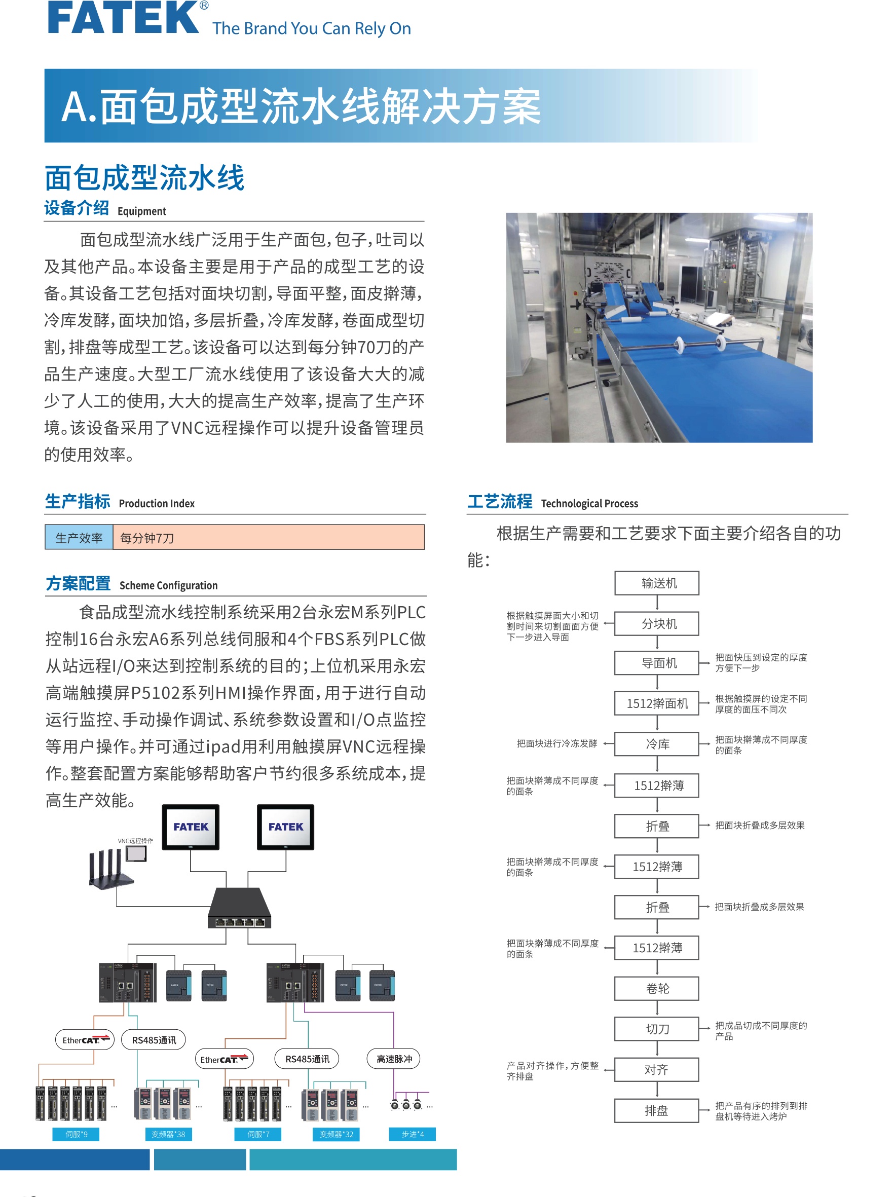 面包成型流水线解决方案