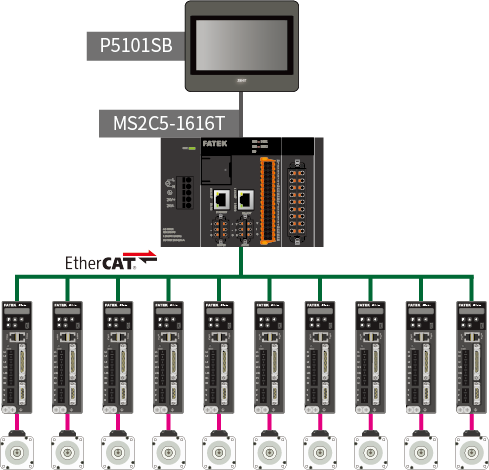 FATEK 台湾永宏行业应用｜自动分切机