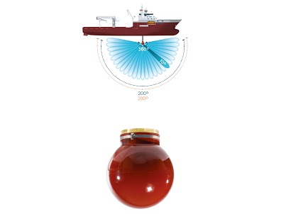 HIPAP 502水声定位系统   5000m（200°）