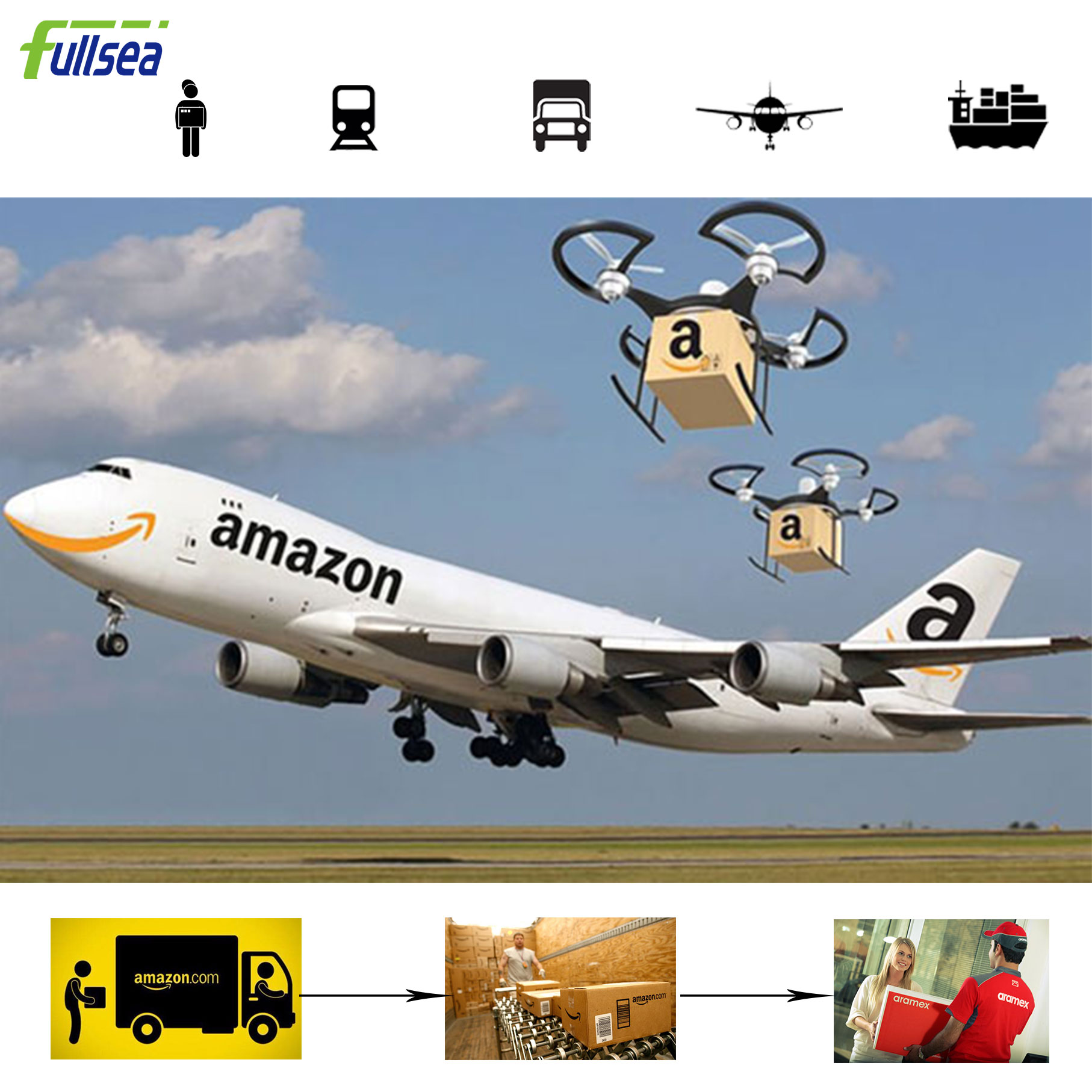 UPS美国联合包裹