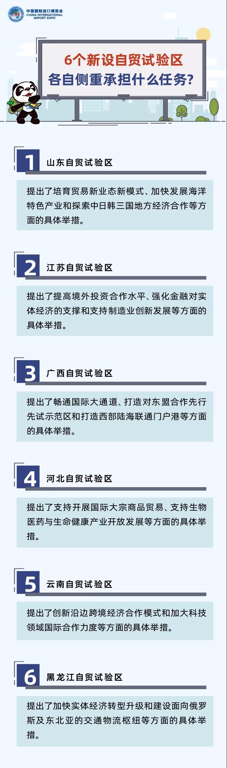 什么是自贸区？看完终于懂了！（附视频图片讲解）