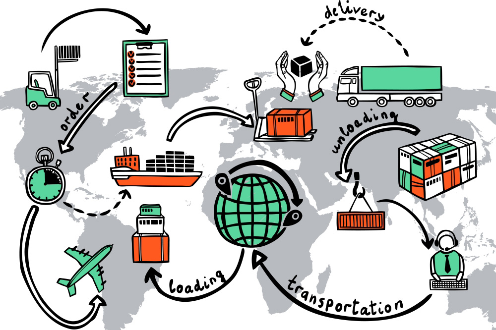 如何选一个好货代