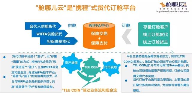 百家货代“众投”，合力打造第一“聚货”平台