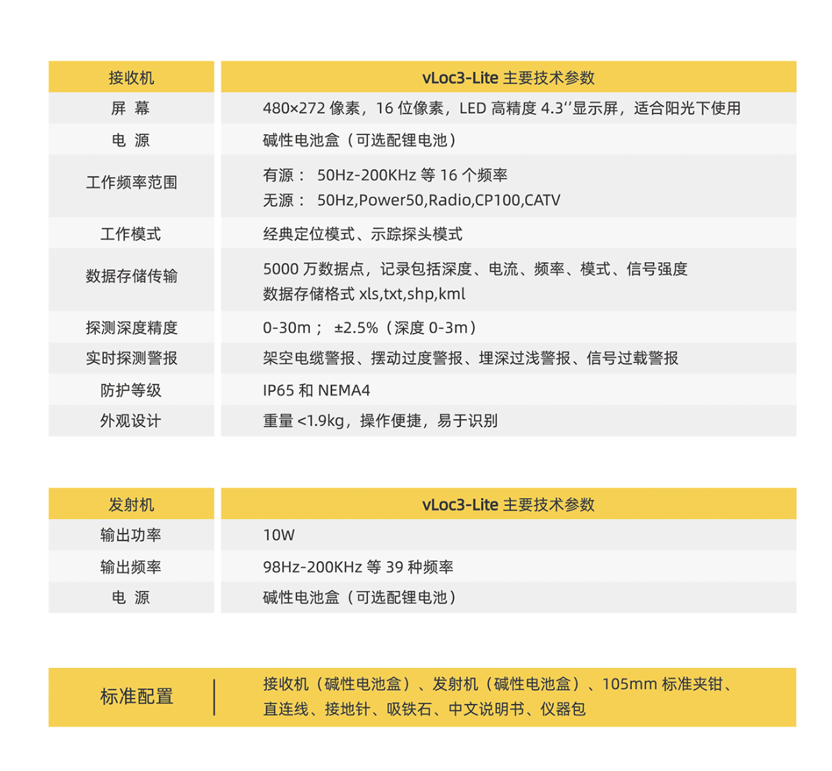 vLoc3-Lite地下管线探测仪