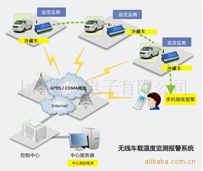 无线温度 湿度 监测 报警系统   RQ-2000 （云 +短信）
