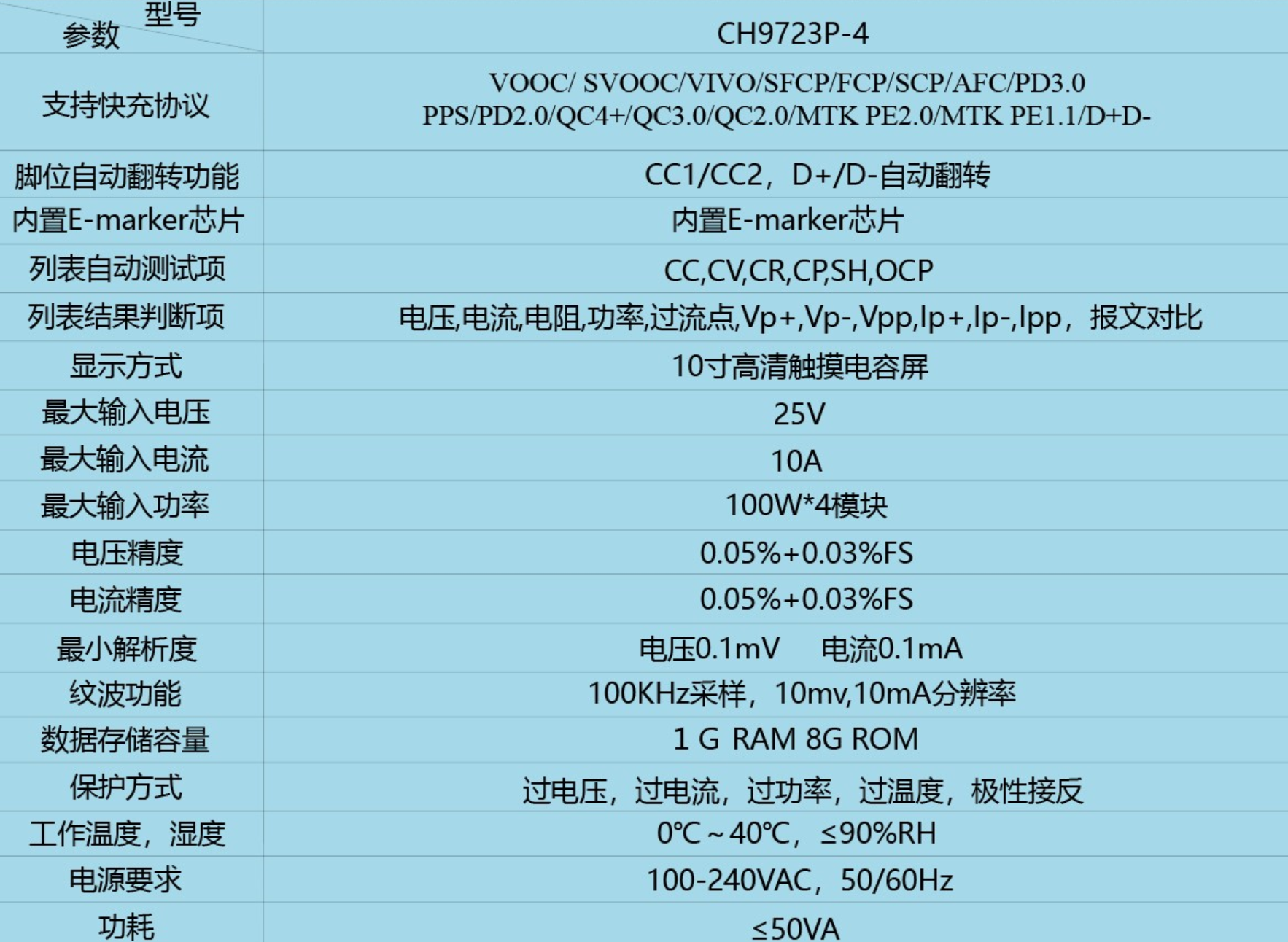 电池快充自动测试仪CH9721P+闪充FCP/SCP多协议混合测试CH9722P C CH9723P-4四通道 25V10A100W