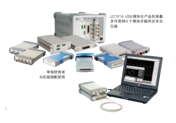 USB 经济型示波器和数字转换器