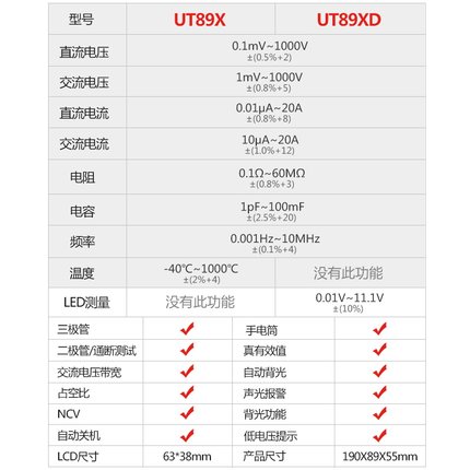 优利德UT89X数字高精度万用表数显式万能表全保护电工防烧多用表