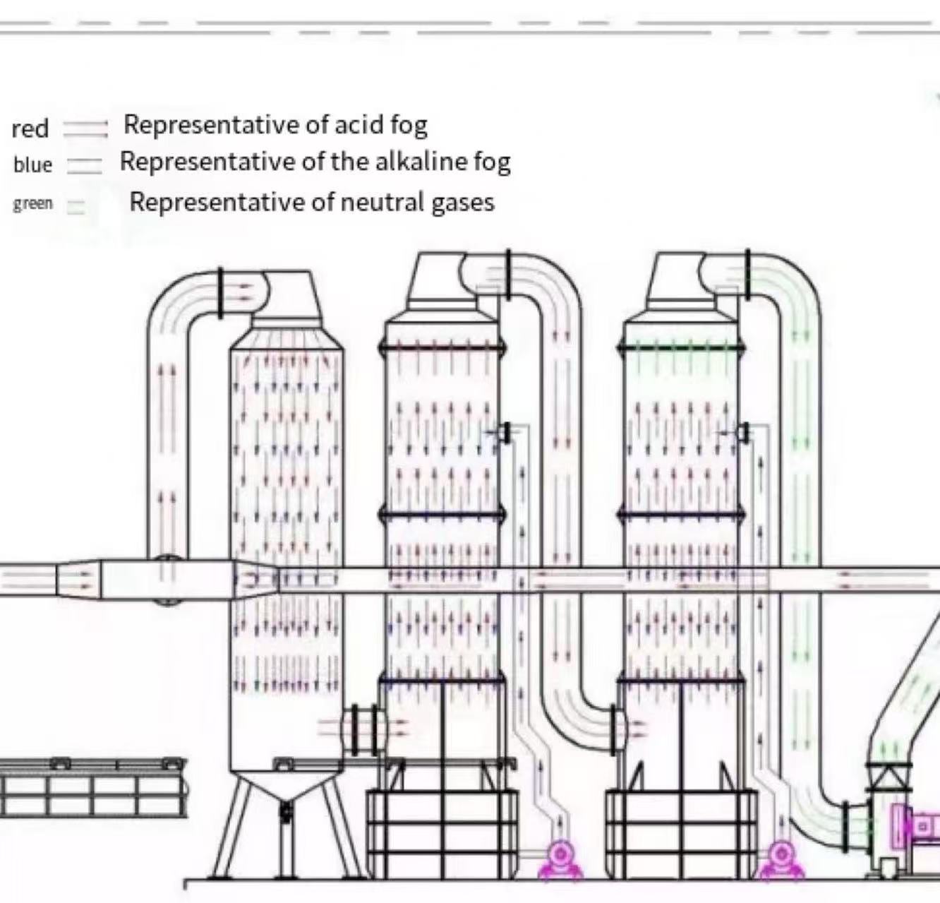 Application of Continuous Flow Reactors in High-Risk Processes