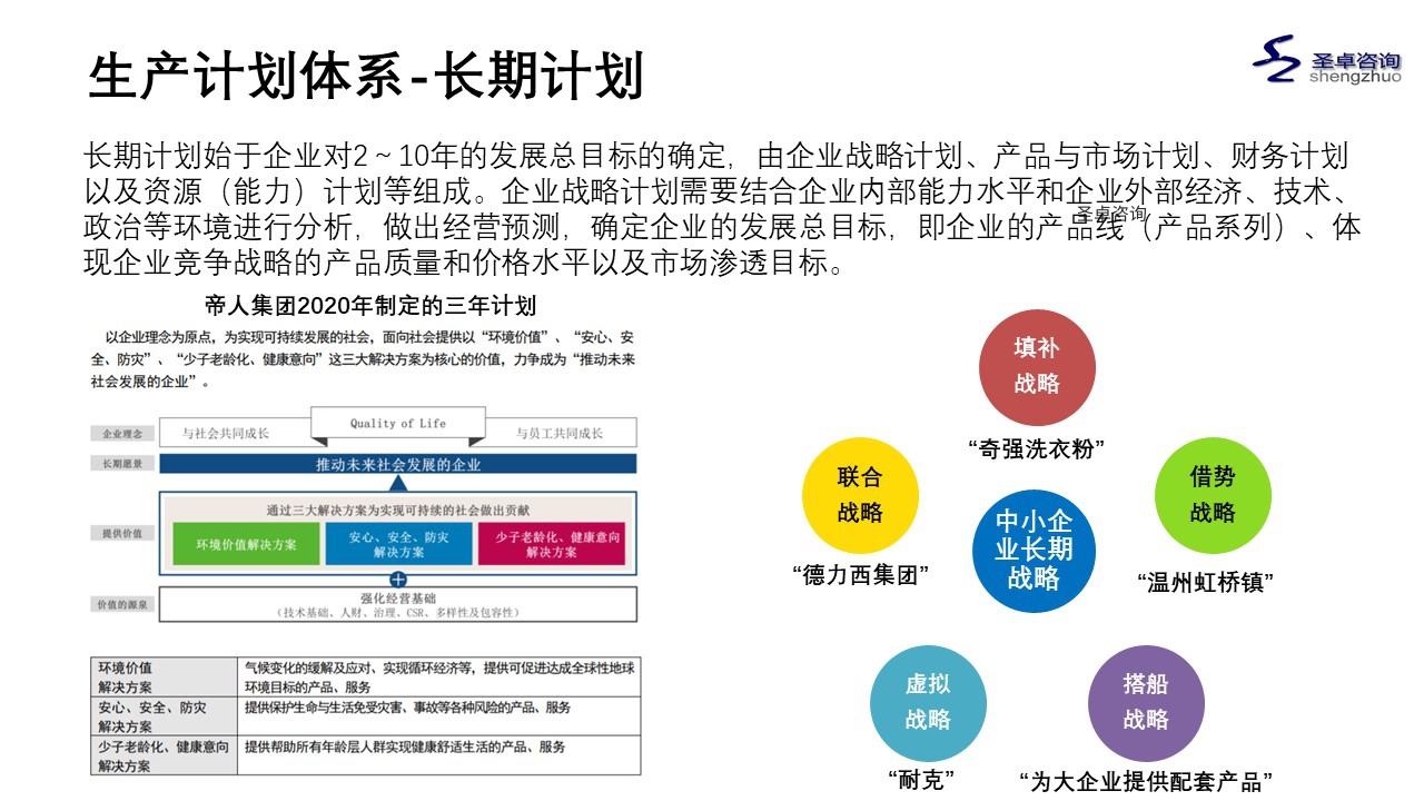 圣卓咨询之生产计划篇
