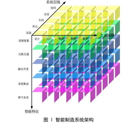 新版《国家智能制造标准体系建设指南》有