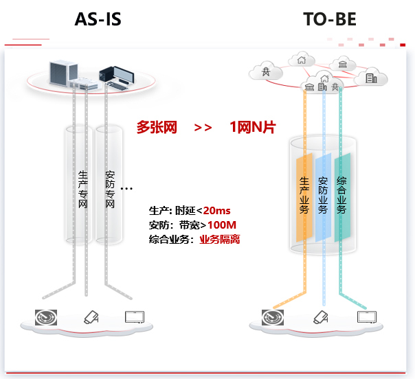 山东港口集团携手华为实现IPv6一网通达,打造港口生产智慧化-03