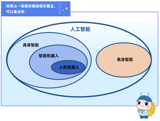 什么是“具身智能”? 和人形机器人有什么关系？