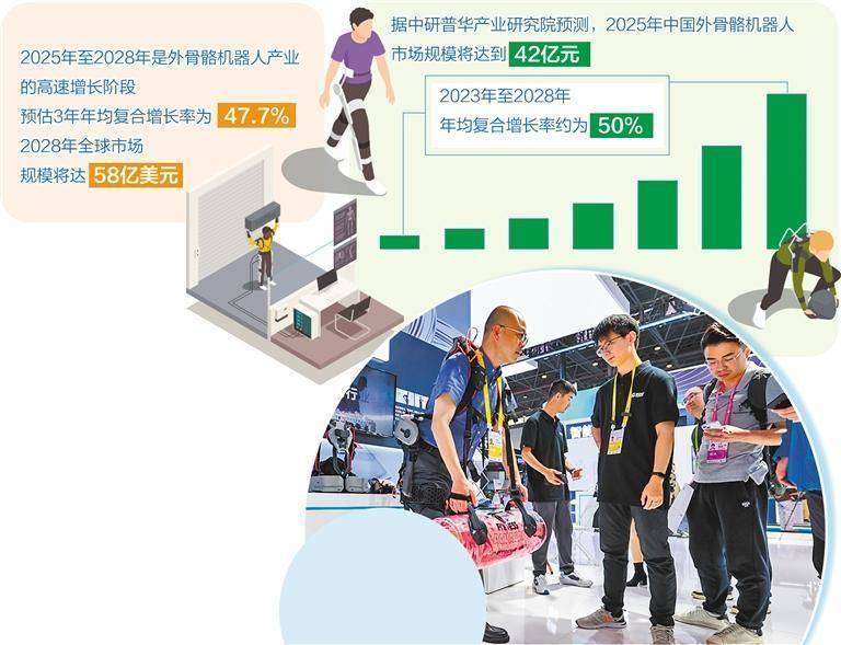 外骨骼机器人从概念走向生活