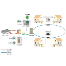 FTTH／FTTx系列产品