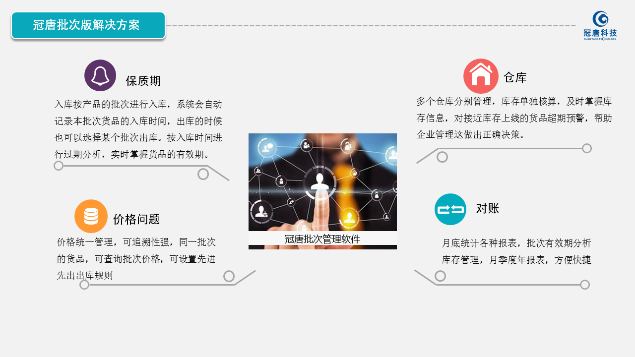 货品批次有效期管理