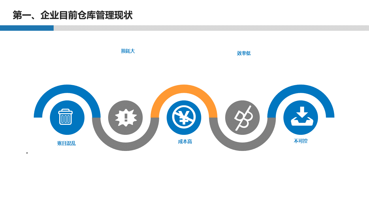 仓库管理软件，进销存管理，出入库