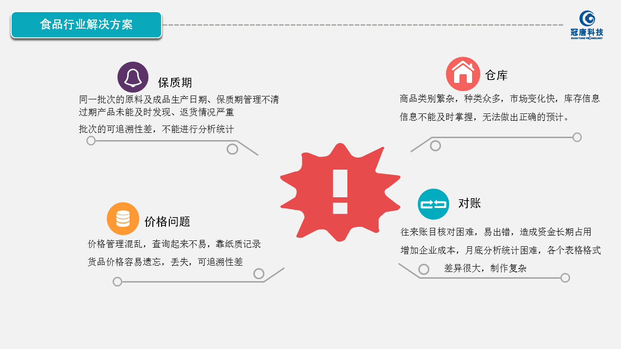食品行业仓库管理软件 批次管理