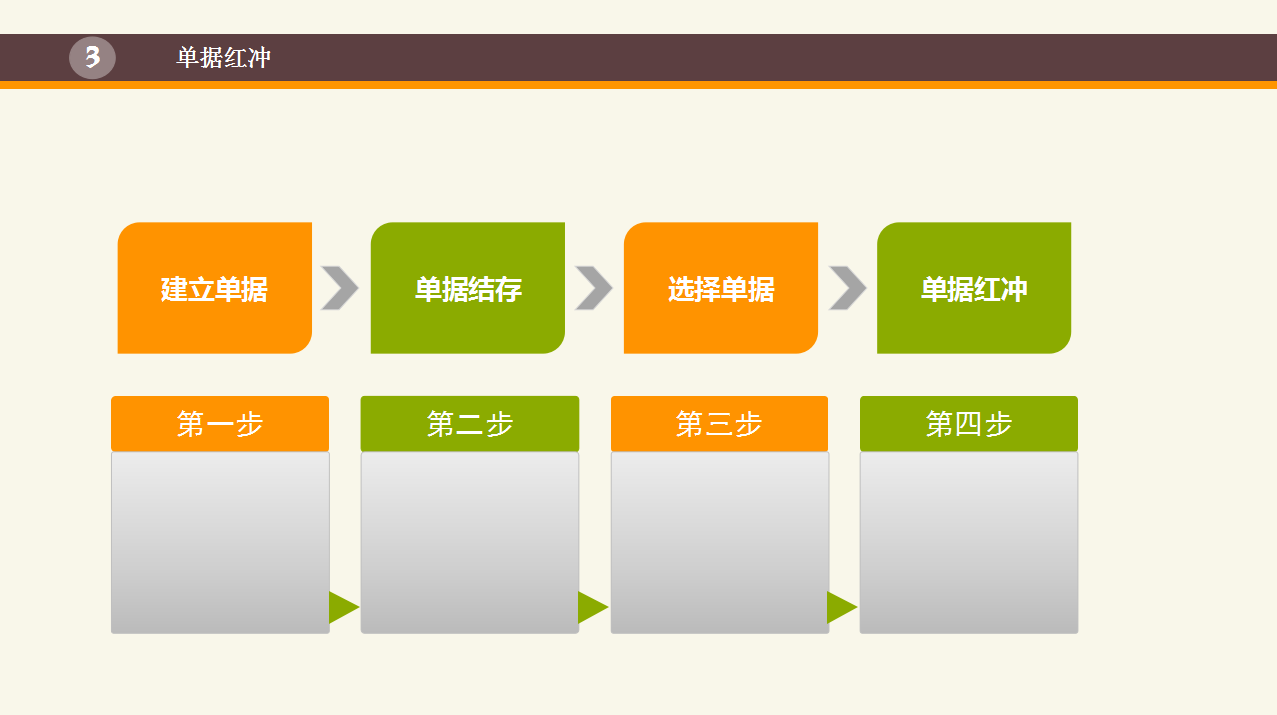 添加一笔新的出入库单据。历史单据结存，不允许再修改。确定需要修改的单据。新添加一笔单据，勾选红冲选择之前的单据进行红冲。