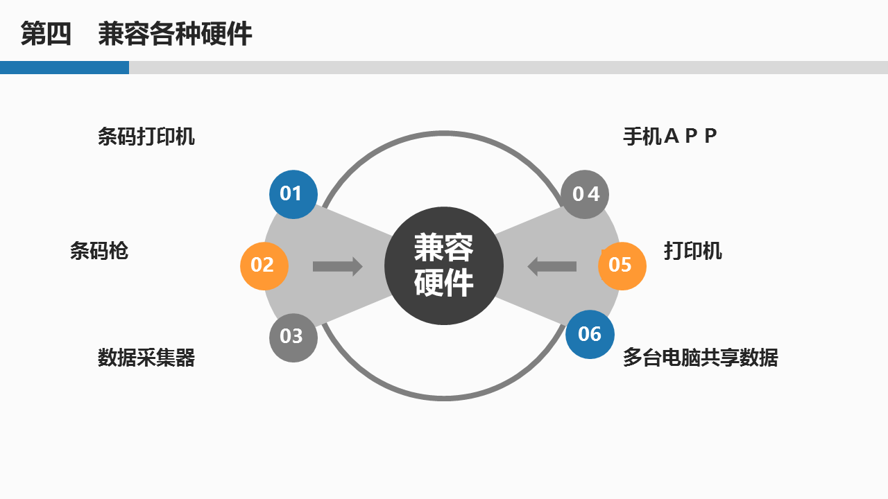 手机仓库管理软件，盘点机，条码打印机