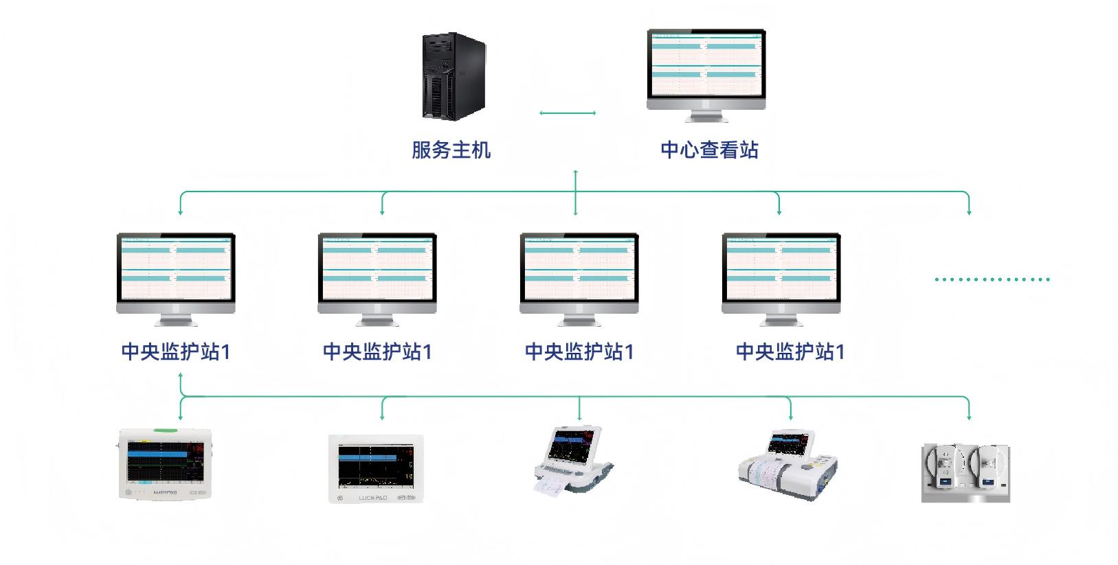 中央监护系统