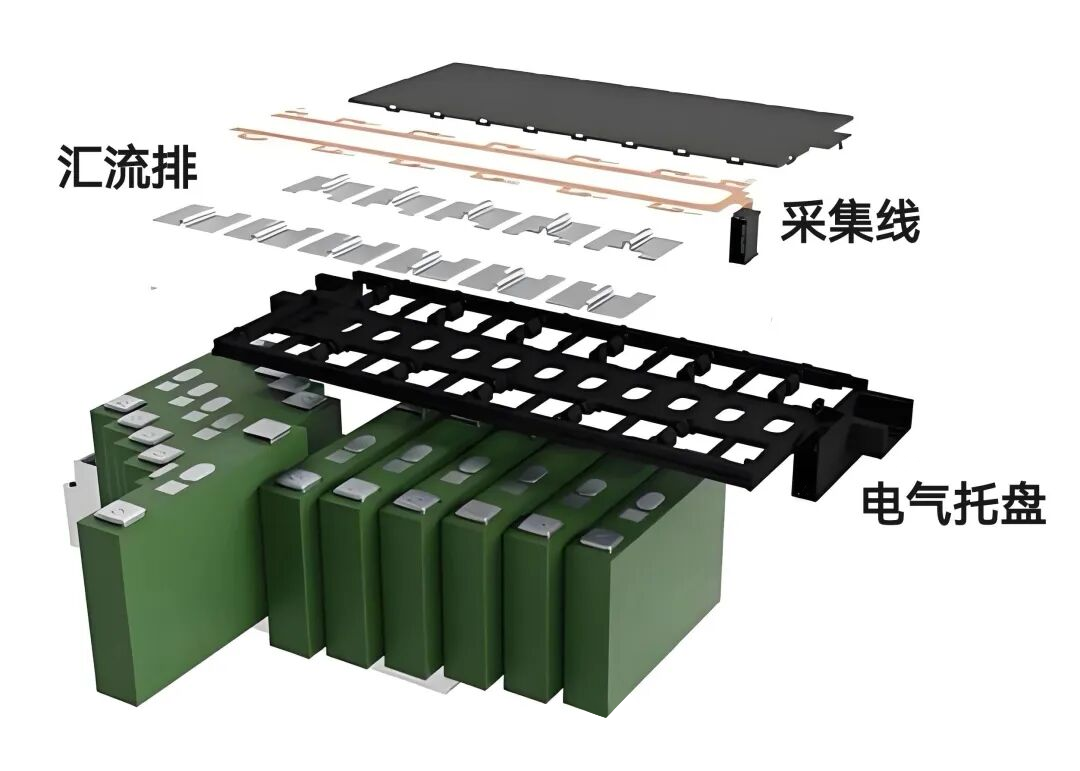 Introduction to Battery Pack CCS