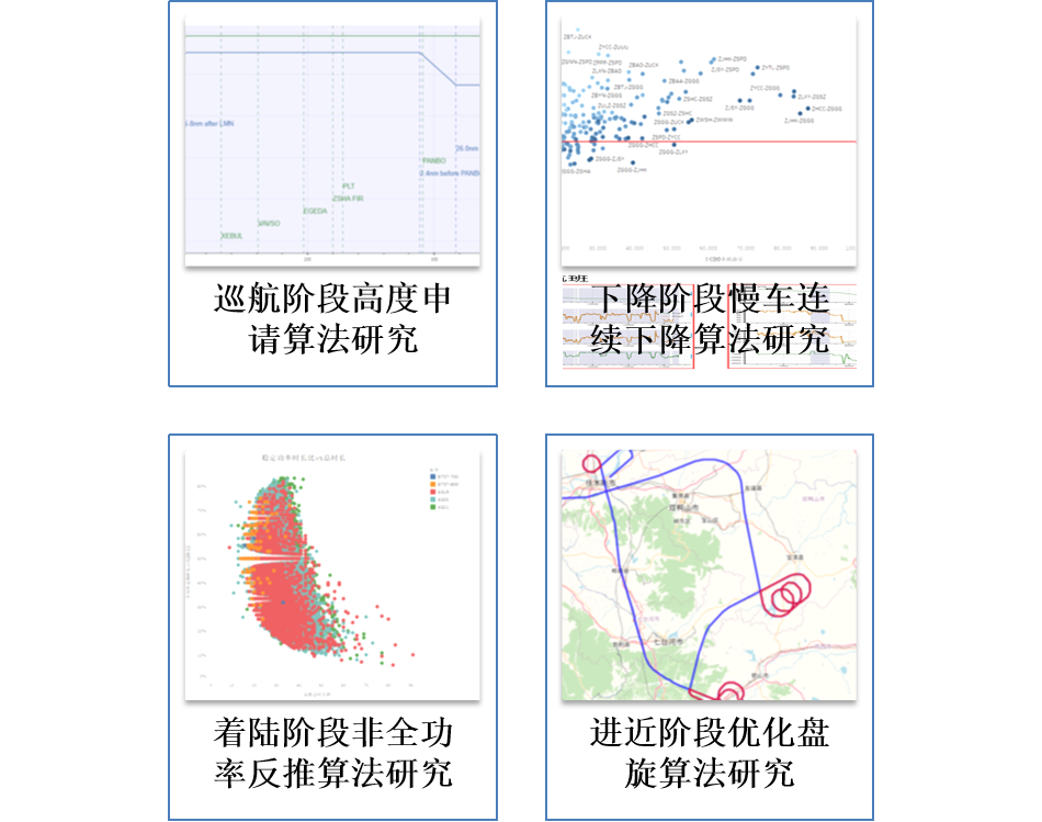 群集式无人航行器系统算法