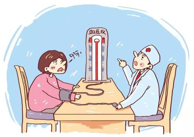 你是否患有高血压