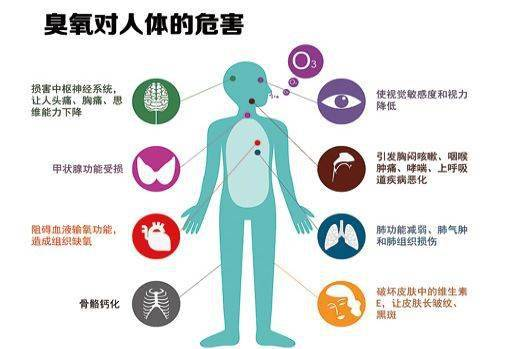 臭氧消毒的利弊