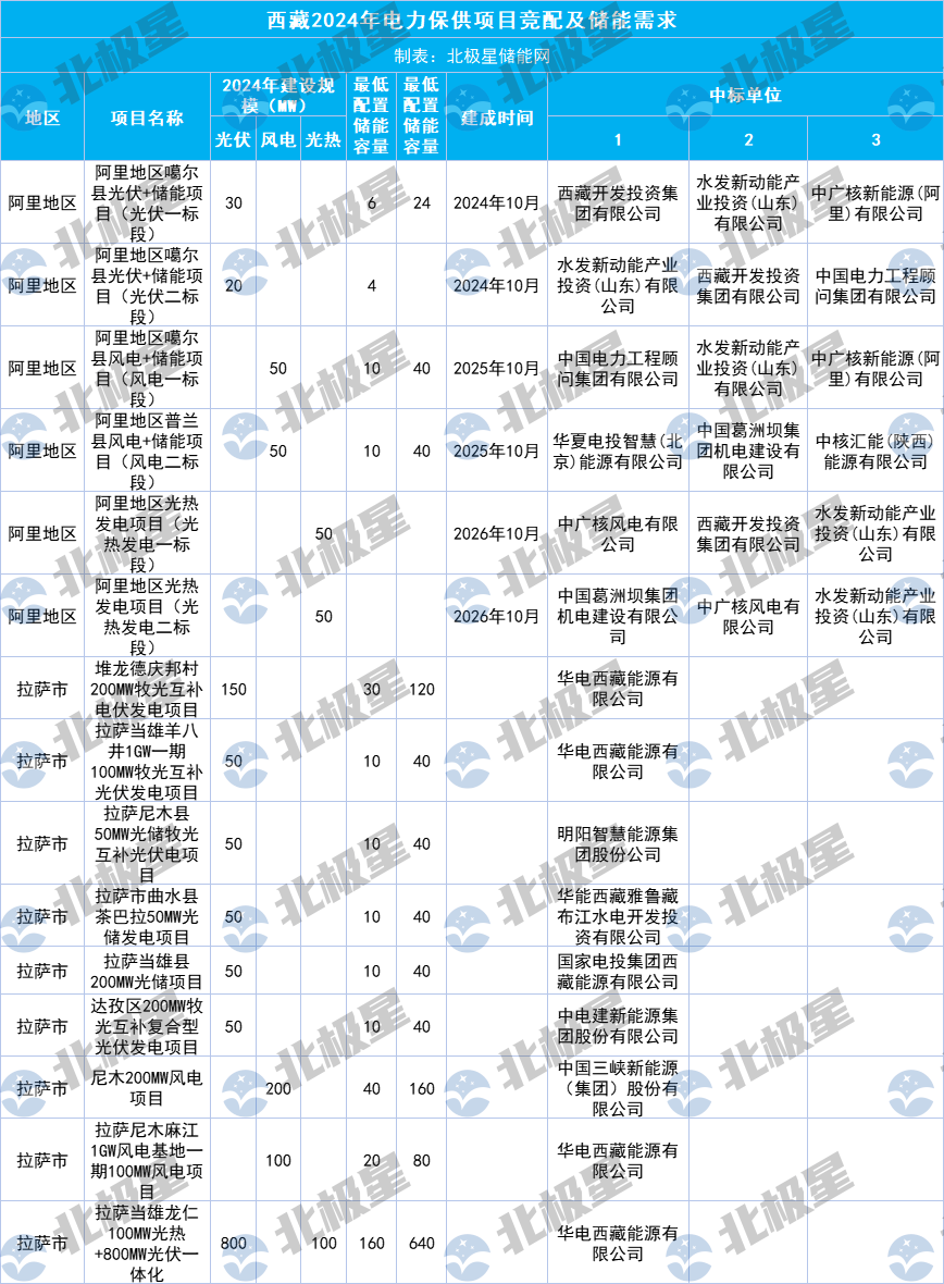 企业微信截图_17156770162783.png