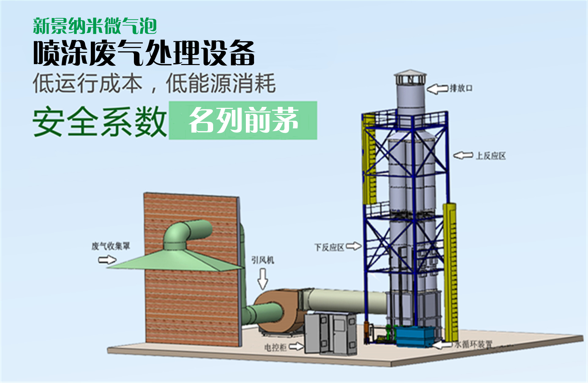 涂裝vocs廢氣處理工藝安全
