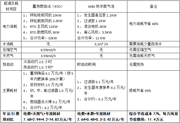 新景喷漆废气处理设备低成本